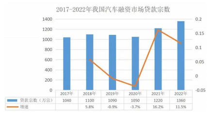 2023年汽車融資租賃行業(yè)投資分析 聚焦盈利周期與服務(wù)產(chǎn)業(yè)鏈機(jī)遇