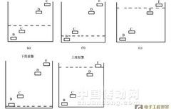 嵌入式自動控制技術研究 現狀、關鍵技術與未來趨勢
