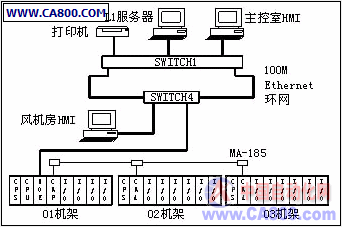 120t轉爐煤氣回收及一次除塵自動控制系統技術探討