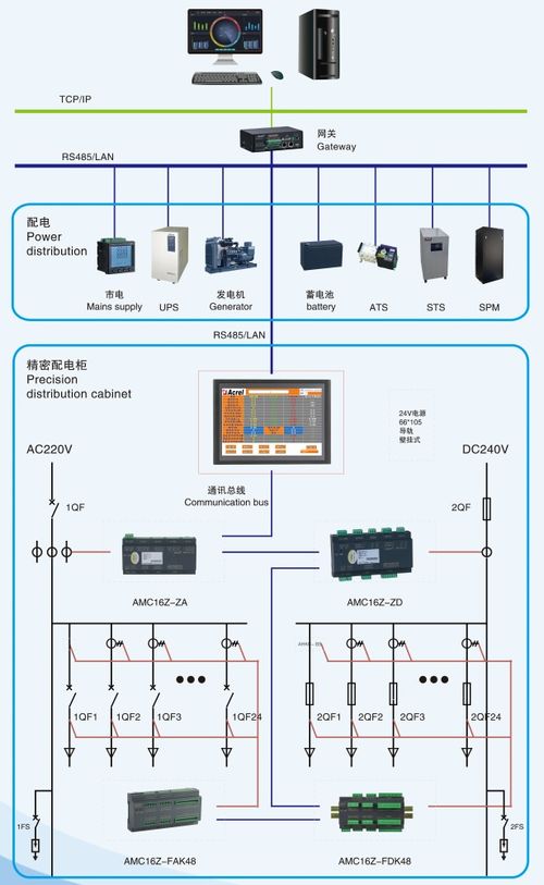 面向自動控制技術的數據中心精密電源管理系統產品方案研究