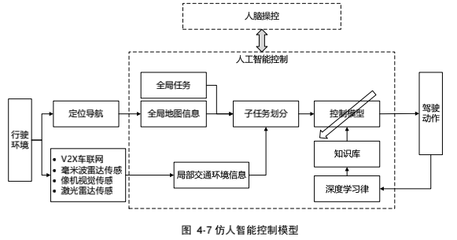 自動駕駛的「大腦」 從感知到決策的智能躍遷——自動控制技術研究（下）