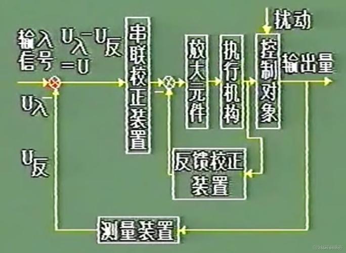 自動控制系統的以太網絡架構圖